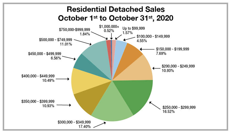 RD-Pie-chart-Oct-2020.jpg (98 KB)